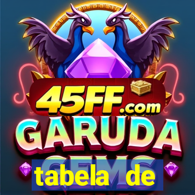 tabela de porcentagem dos slots